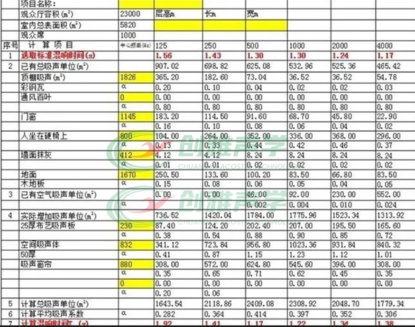 艺术中心体育馆玻纤吸声天花