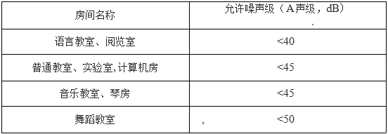 学校建筑隔音设计规范-隔音板使用规范