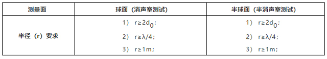 吸音材料